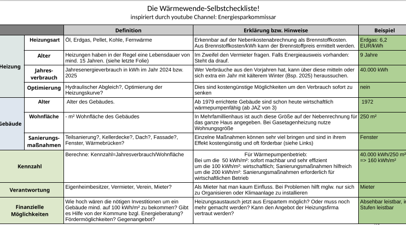 Wärmwende: Wir geben Orientierung
